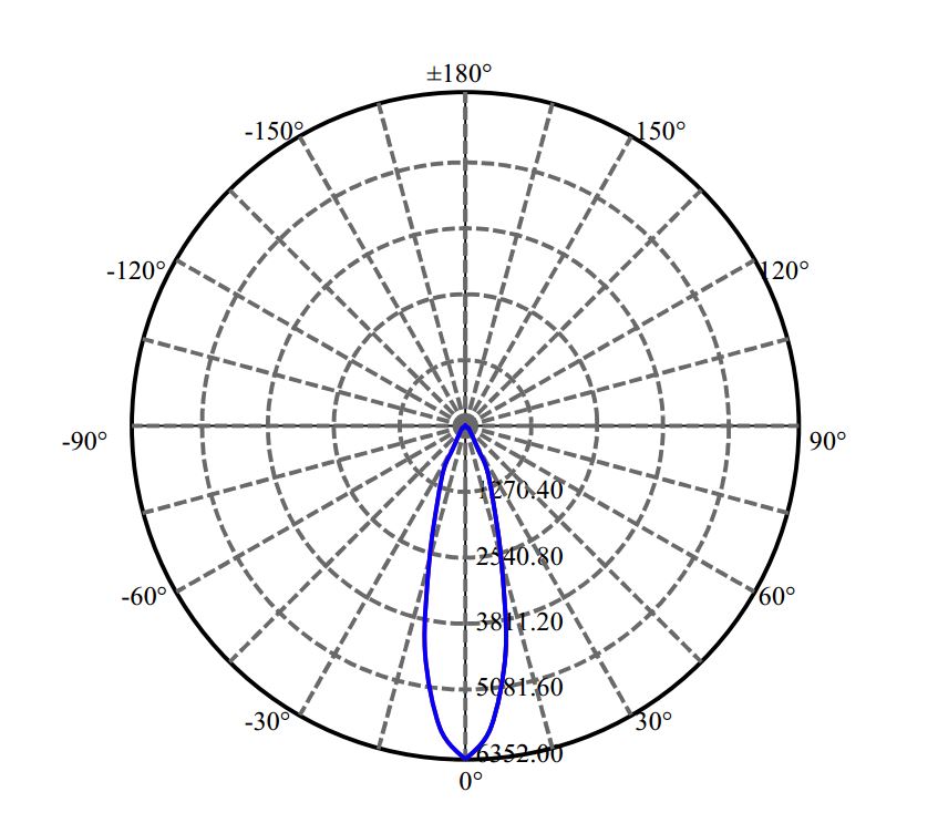 日大照明有限公司 - 欧司朗光电 NFCWD084B-V3 2-1794-N